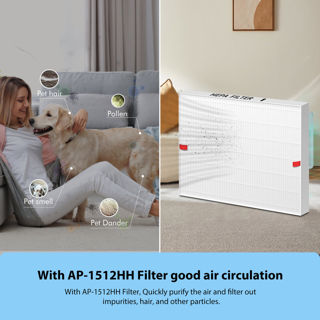 AP-1512HH Filter Replacement for Coway Airmega AP-1512HH and 200M Air Purifiers, 2 True HEPA and 4 Carbon Pre-Filter, Compared to Part # 3304899