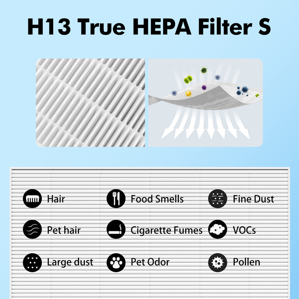 3 Pack AP-1512HH Air Purifier Replacement Filter for Coway Airmega AP-1512HH and Airmega 200M Air Purifiers, AP-1512HHS HEPA Filter Compared to Part #3304899