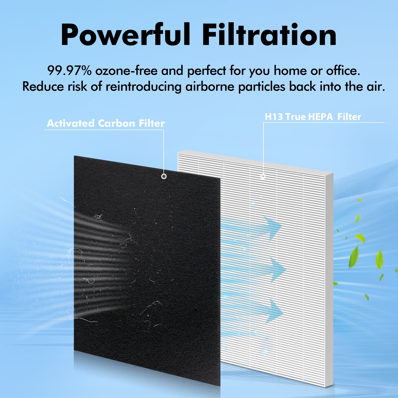 C545 HEPA Replacement Filter Compatible with Winix C545 Air Purifier Type S, 2 Pack H13 Ture HEPA & 8 Activated Carbon Pre-Filter