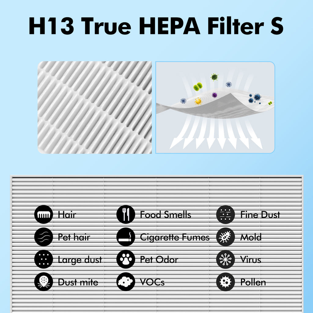 4 Pack C545 Replacement HEPA Filter Compatible with Winix C545 Air Purifier, Ture HPEA Filter S Only, Part number 1712-0096-00