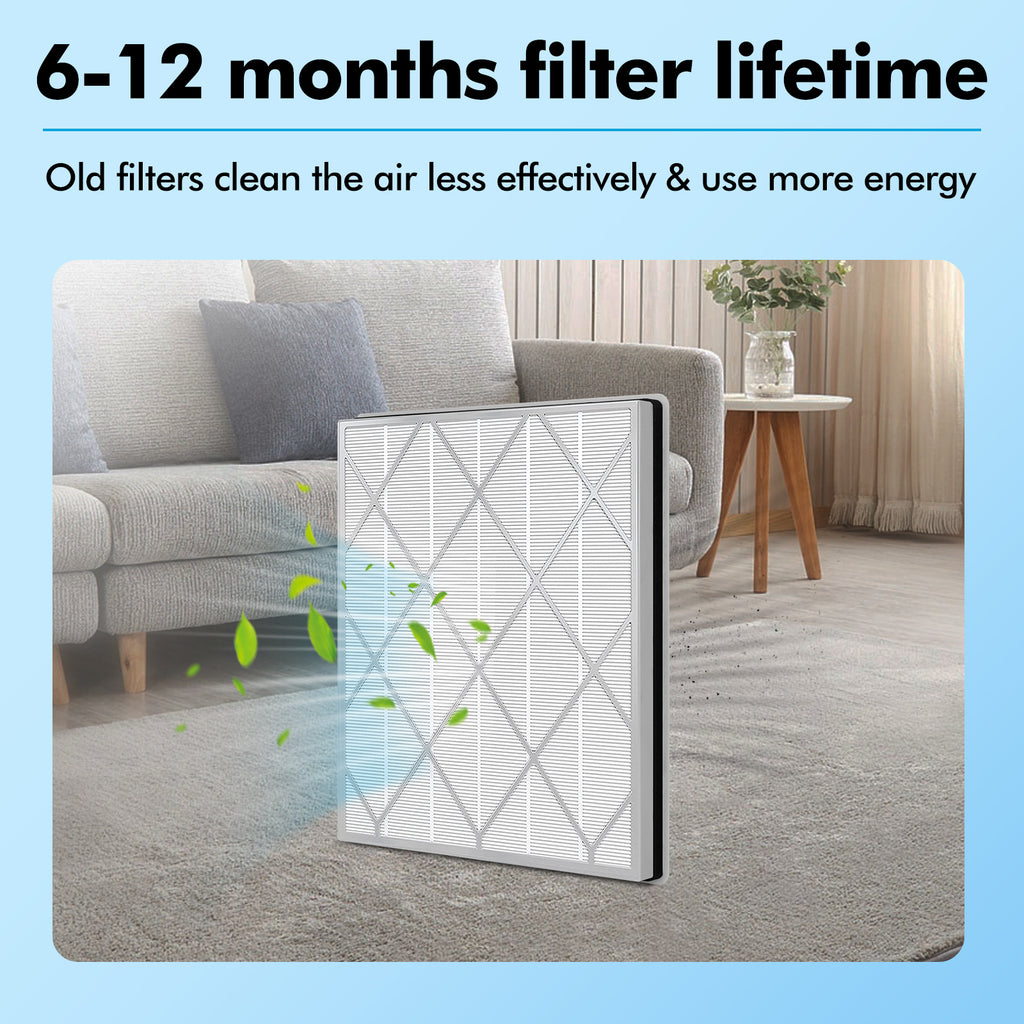 HE401 Filter Replacement for Shark Air Purifier 4-Fan Model, HE402 HEPA Filter Compatible with Shark HE401 HE402 HE405 Air Purifier, Part HE4FKPET