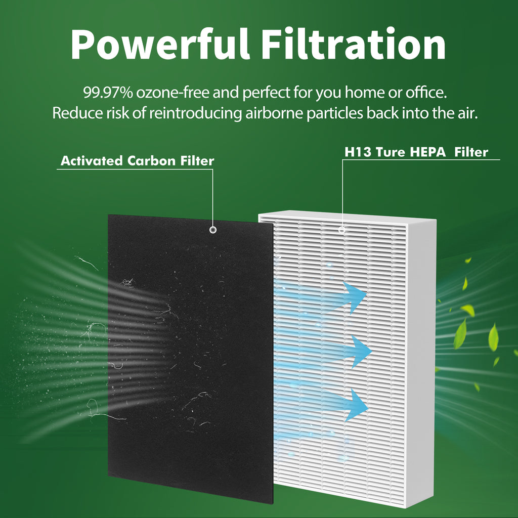 FFAC HPA300 Air Purifier Replacement Filters 3 HEPA R + 4 Carbon A for Honeywell HPA300 Series (HPA300, HPA304, HPA8350, HPA300VP, HPA3300b, HPA5300)