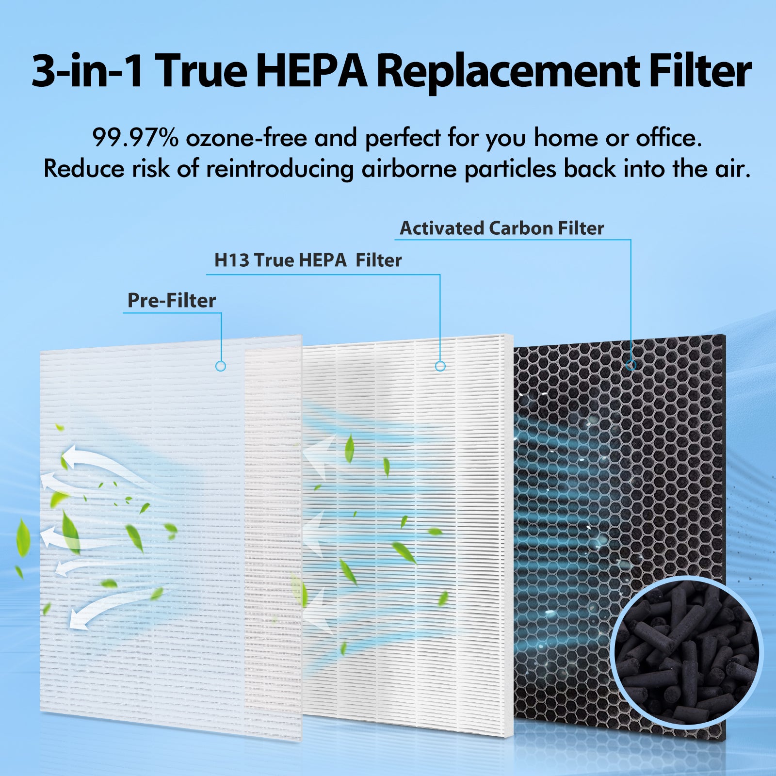 4 Pack MA-40 Replacement Filter Compatible with MA-40 Air Purifiers, 3-in-1 High-Efficiency Filtration System for MA40W MA40B, H13 True HEPA with Pre-Filter