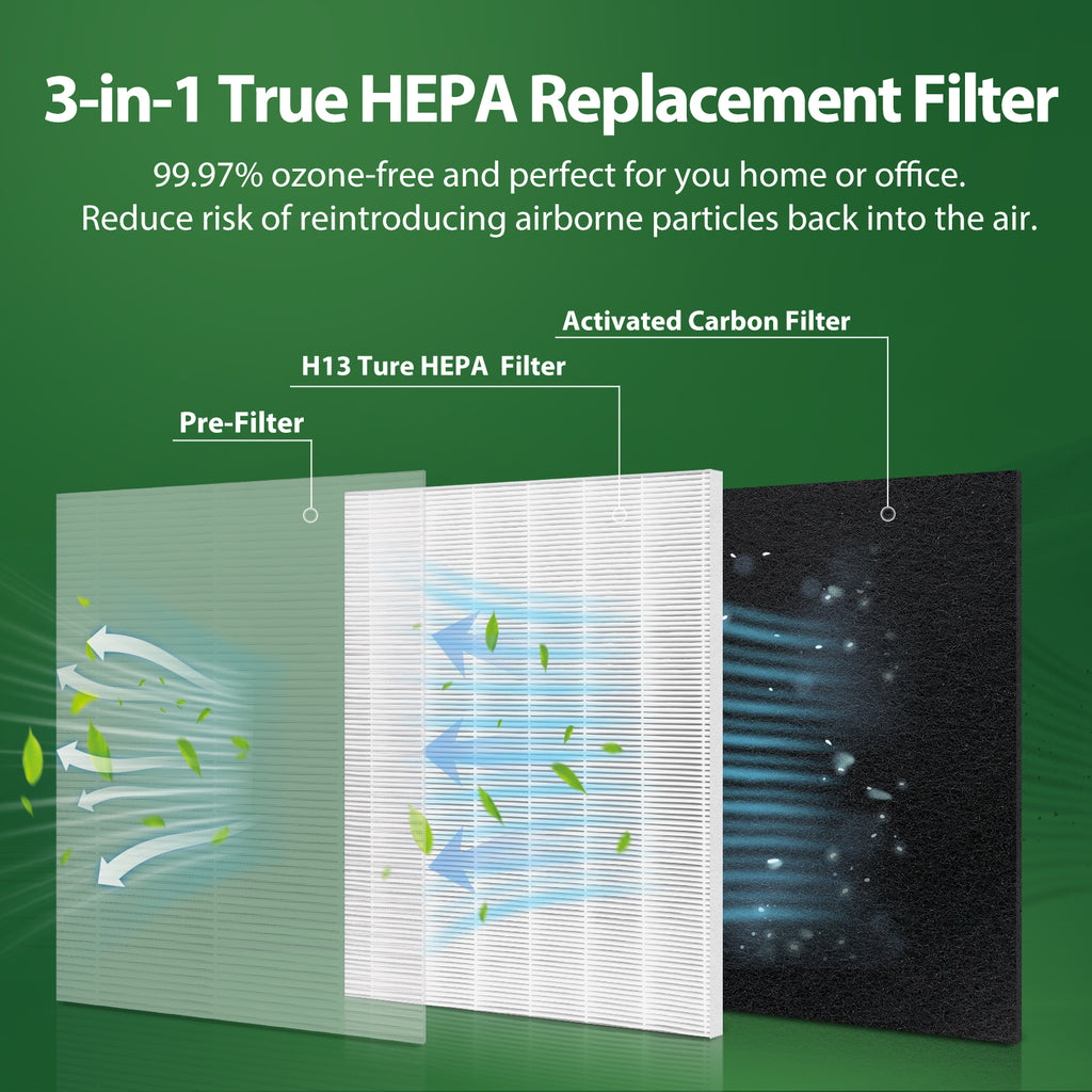 FFAC 4 Pack MA-25 Replacements Filter for MA-25 Air Purifier S1/W1/B1 Only, 3 in 1 HEPA H13 filter, Contains Activated Carbon Filter，HEPA Filter and Pre-Filter